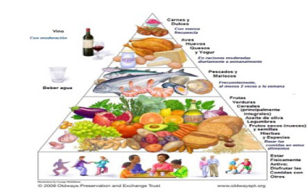 *Pirámide de la Dieta Mediterránea Tradicional desarrollada por Oldways (traducida)